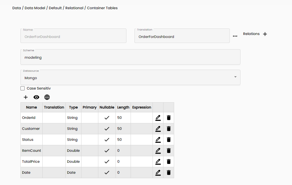 Order Relational Table
