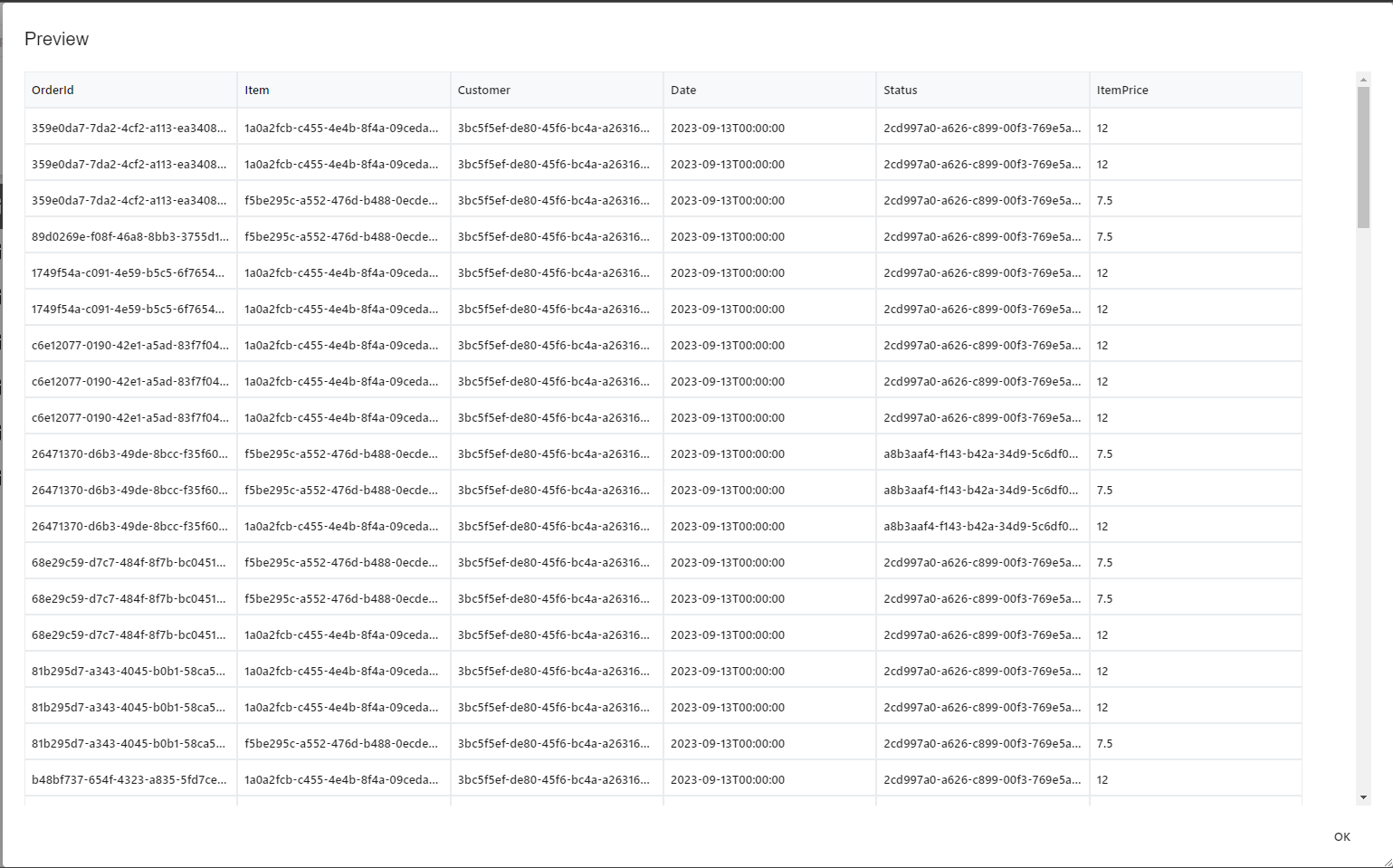 Results Order per Product
